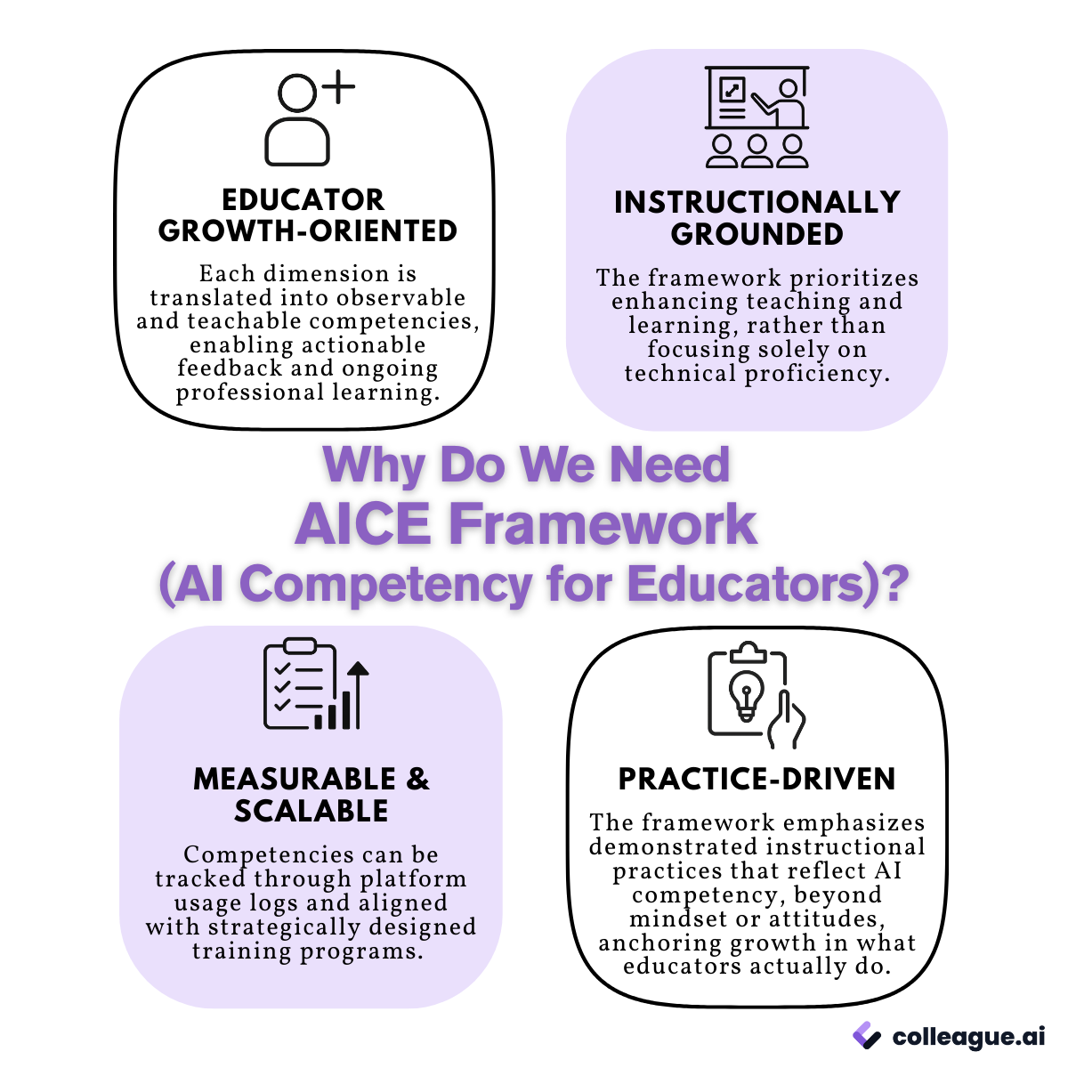 Significance of AI Competency for Educators (AICE) Framework
